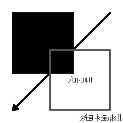 プロトコルⅡのジャケット写真