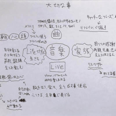 Life is very shortのジャケット写真