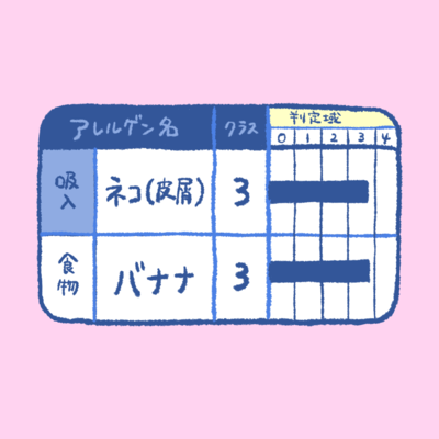 猫とバナナのジャケット写真