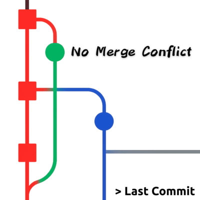 No Merge Conflict Front Cover