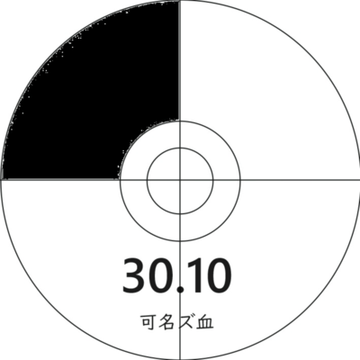 30.10 Front Cover