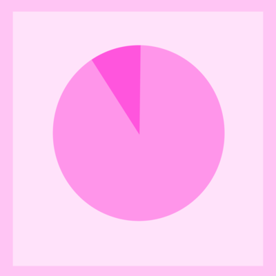 90% no Tokimeki to 10% no Yuuki (feat. Ui) Front Cover